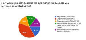 Marketing Pricing Survey - Market Size Makeup