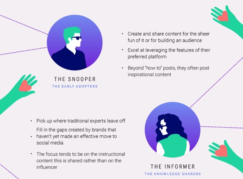 Four Types of Influencers