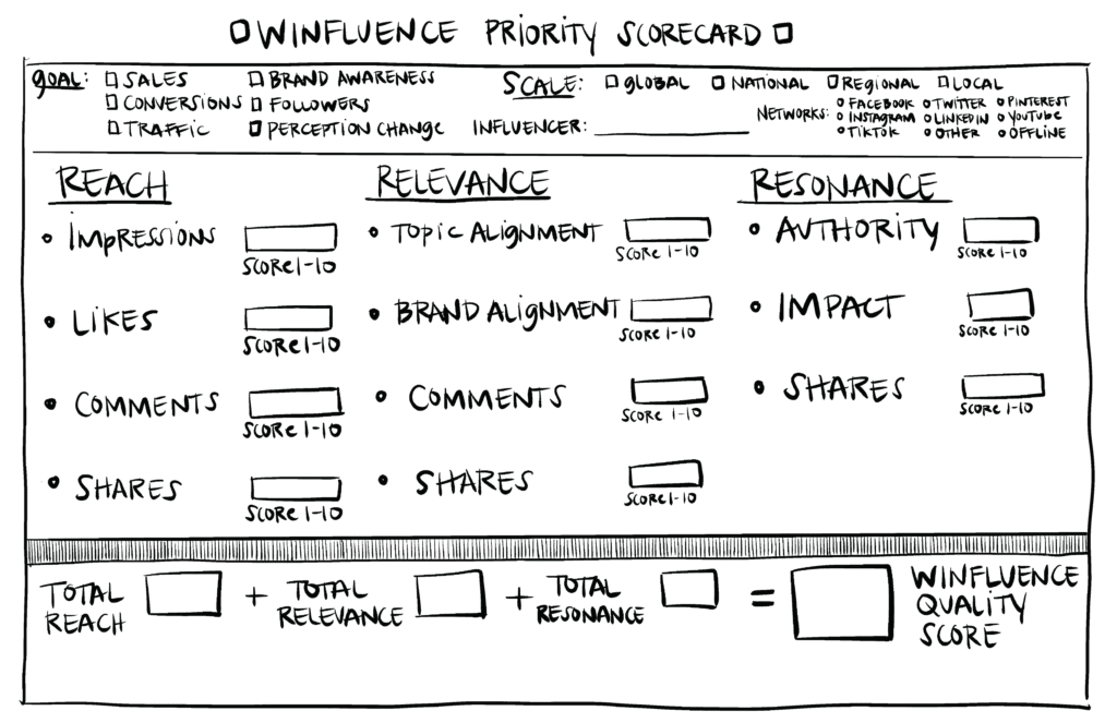 Winfluence Priority Scorecard