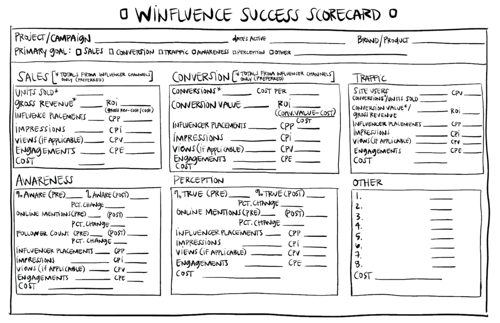 Winfluence Success Scorecard