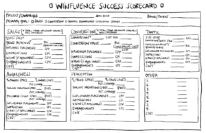Winfluence Success Scorecard